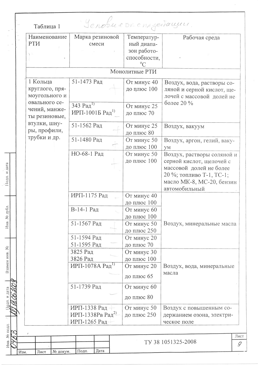 ТУ 38 1051325-2008